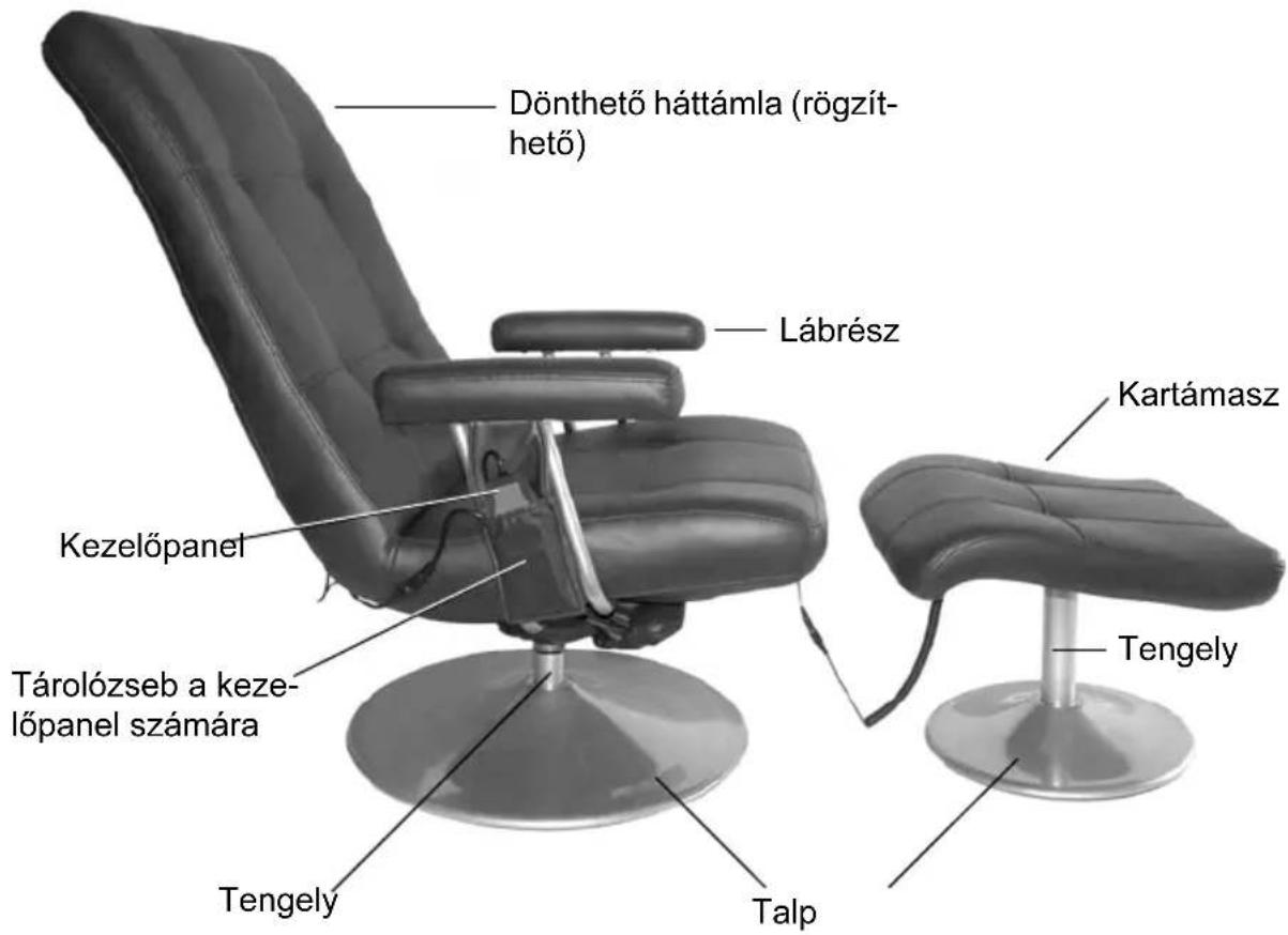 Living Style GTMS01 - Alkatrészek és kezelőelemek - 1