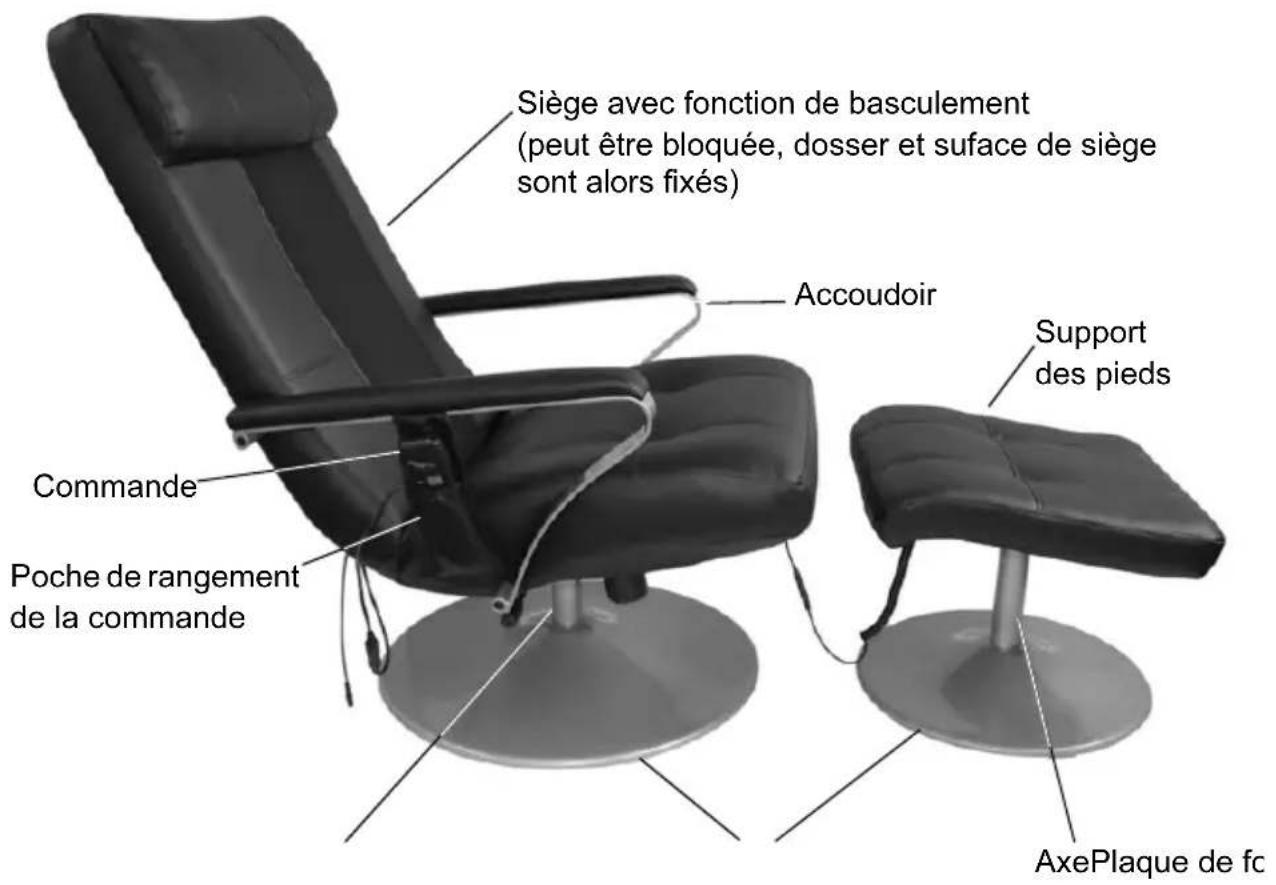 Living Style GTMS06 - Composants et éléments de commande - 1
