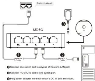 Totolink S505G_V3 - 3