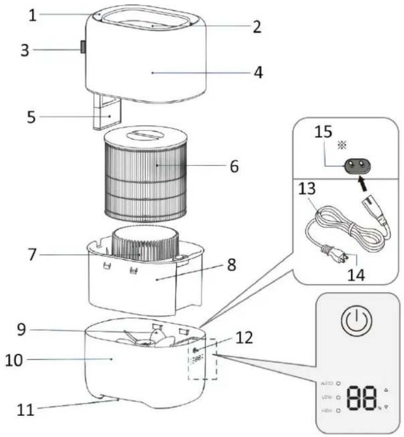 Emerio HF128376.1 - Description des pièces - 1