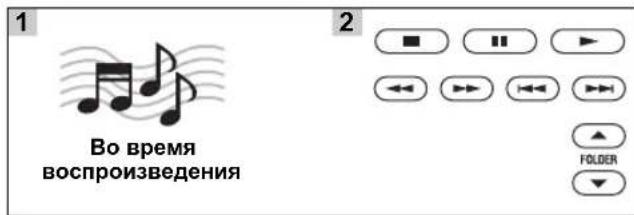 YAMAHA MCR550 - ■Управление воспроизведением - 1