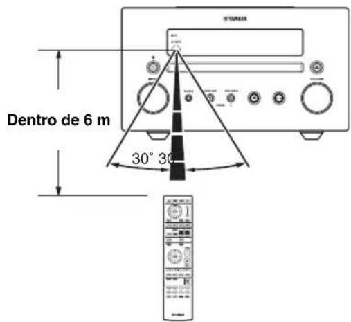 YAMAHA MCR550 - Utilización del mando a distancia - 1