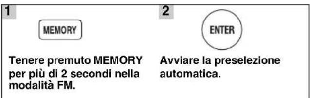 YAMAHA MCR550 - ■Sintonizzazione automatica con preselezione - 1