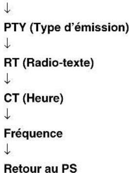 YAMAHA MCR550 - Affichage des informations du système de diffusion de données radio - 2