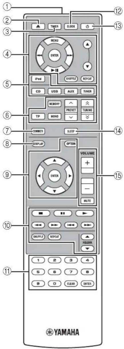 YAMAHA MCR550 - FERNBEDIENUNG - 1