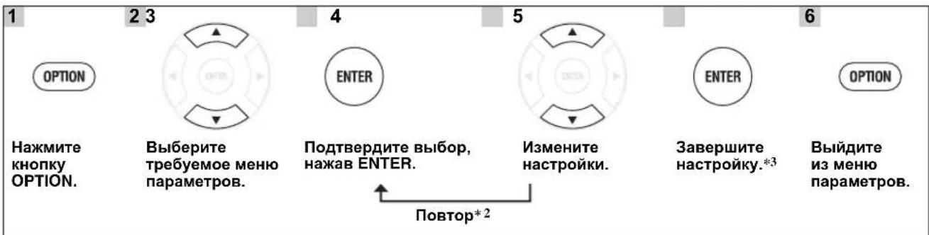 YAMAHA MCR550 - Использование меню настройки - 1