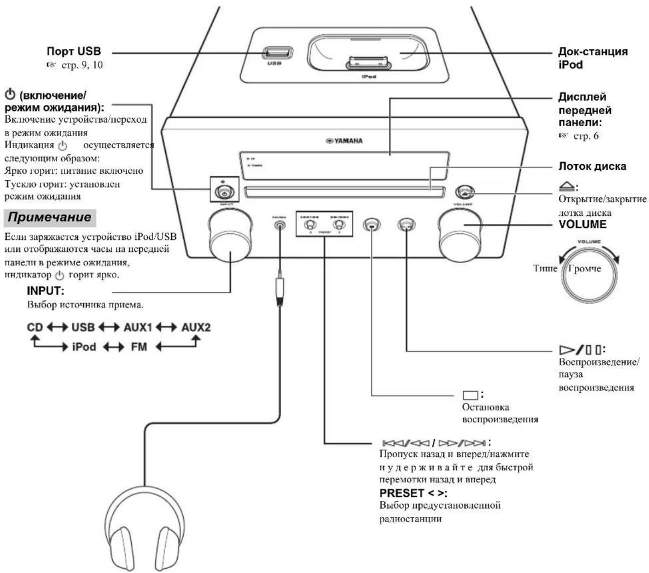 YAMAHA MCR550 - [Non-Text] - 1