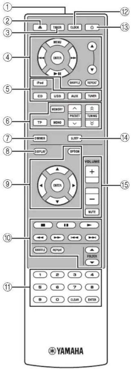 YAMAHA MCR550 - ПУЛЬТ ДУ - 1