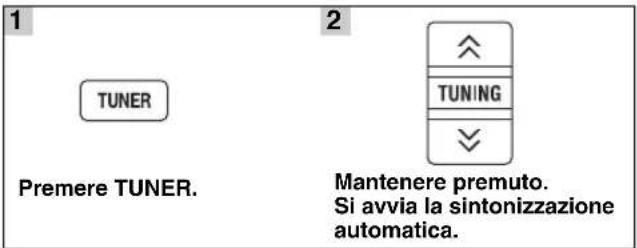 YAMAHA MCR550 - Sintonizzazione di stazioni radio - 1