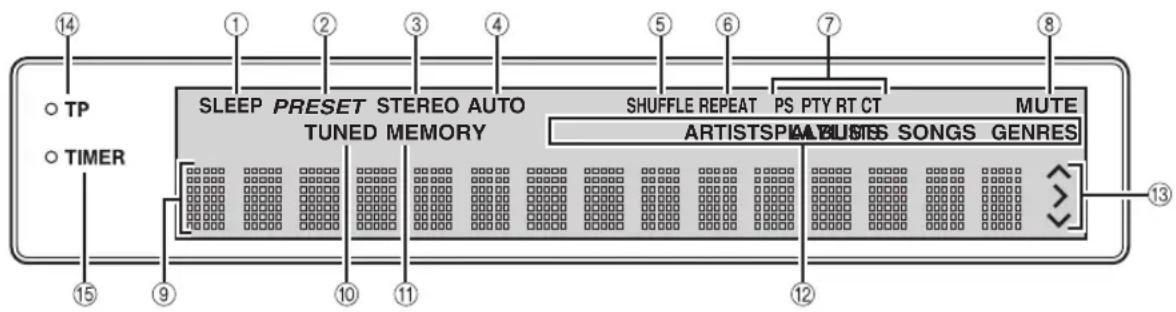 YAMAHA MCR550 - ДИСПЛЕЙ ПЕРЕДНЕЙ ПАНЕЛИ - 1