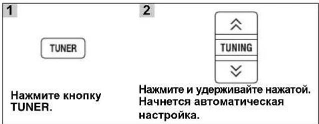 YAMAHA MCR550 - Настройка радиостанций - 1