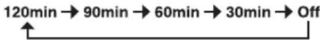 YAMAHA MCR550 - ■Verwenden des Einschlaf-Timers - 1