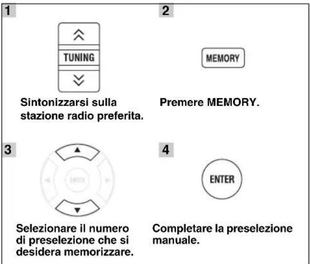 YAMAHA MCR550 - ■Preselezione manuale di stazione - 1