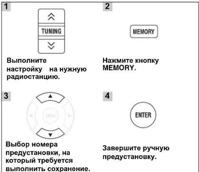 YAMAHA MCR550 - ■Ручная предустановка - 1