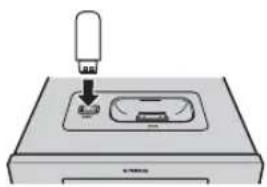 YAMAHA MCR550 - ■Raccordement USB - 1