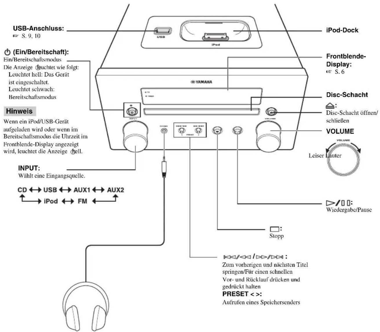 YAMAHA MCR550 - FRONTBLENDE UND GRUNDLEGENDE BEDIENUNG - 2