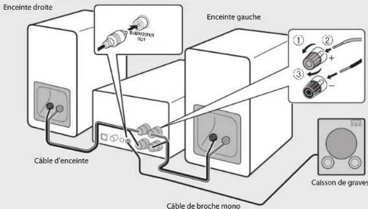 YAMAHA CRXB370 - Raccordements des enceintes - 2