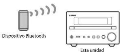 YAMAHA CRXB370 - Reproducción de música a través de una conexión Bluetooth® - 1