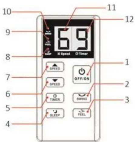 10 9 8 7 6 5 4 11 12 6.9 31 Speed Timer SPEED OFF/ON 2 3 SPEED SWING SLEEP FEEL