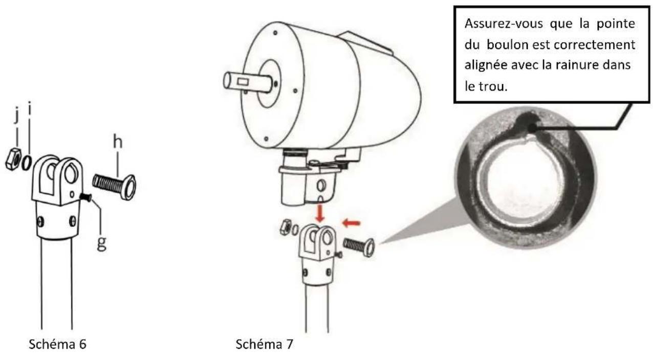 j i h g Schéma 6 Assurez-vous que la pointe du boulon est correctement alignée avec la rainure dans le trou. Schéma 7