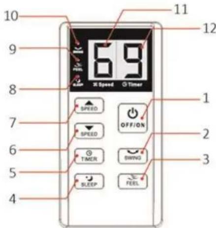 10 9 8 7 6 5 4 11 12 6.9 X Speed Timer SPEED SPEED TIMER SLEEP OFF/ON SWING FEEL