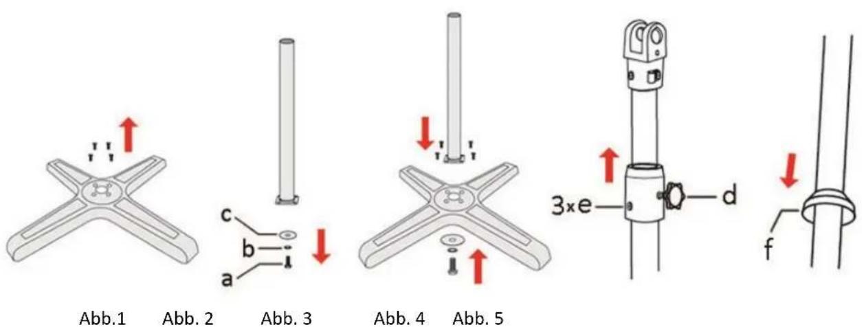 Abb.1 Abb.2 Abb.3 Abb.4 Abb.5 3×e d f