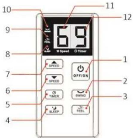 10 9 8 7 6 5 4 11 12 6.9 3i Speed O Timer SPEED SPEED TIMER SLEEP OFF/ON SWING FEEL