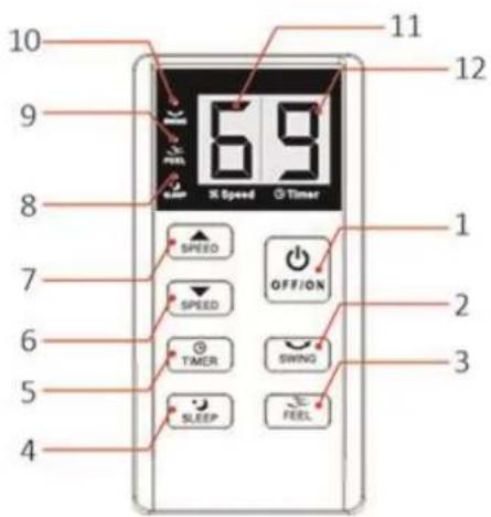 10 9 8 7 6 5 4 11 12 6.9 3 Speed Timer SPEED SPEED TIMER SLEEP OFF/ON SWING FEEL