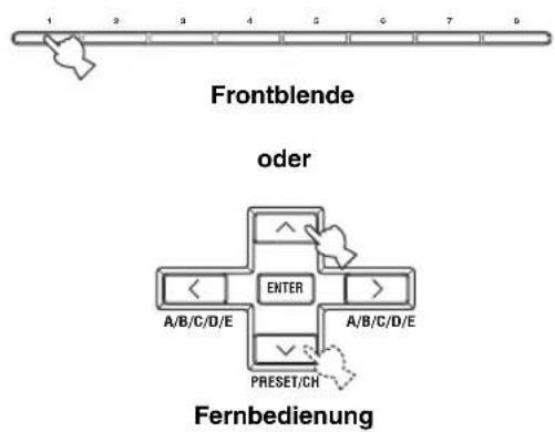 YAMAHA RX797 - Aufrufen eines Festsenders - 3