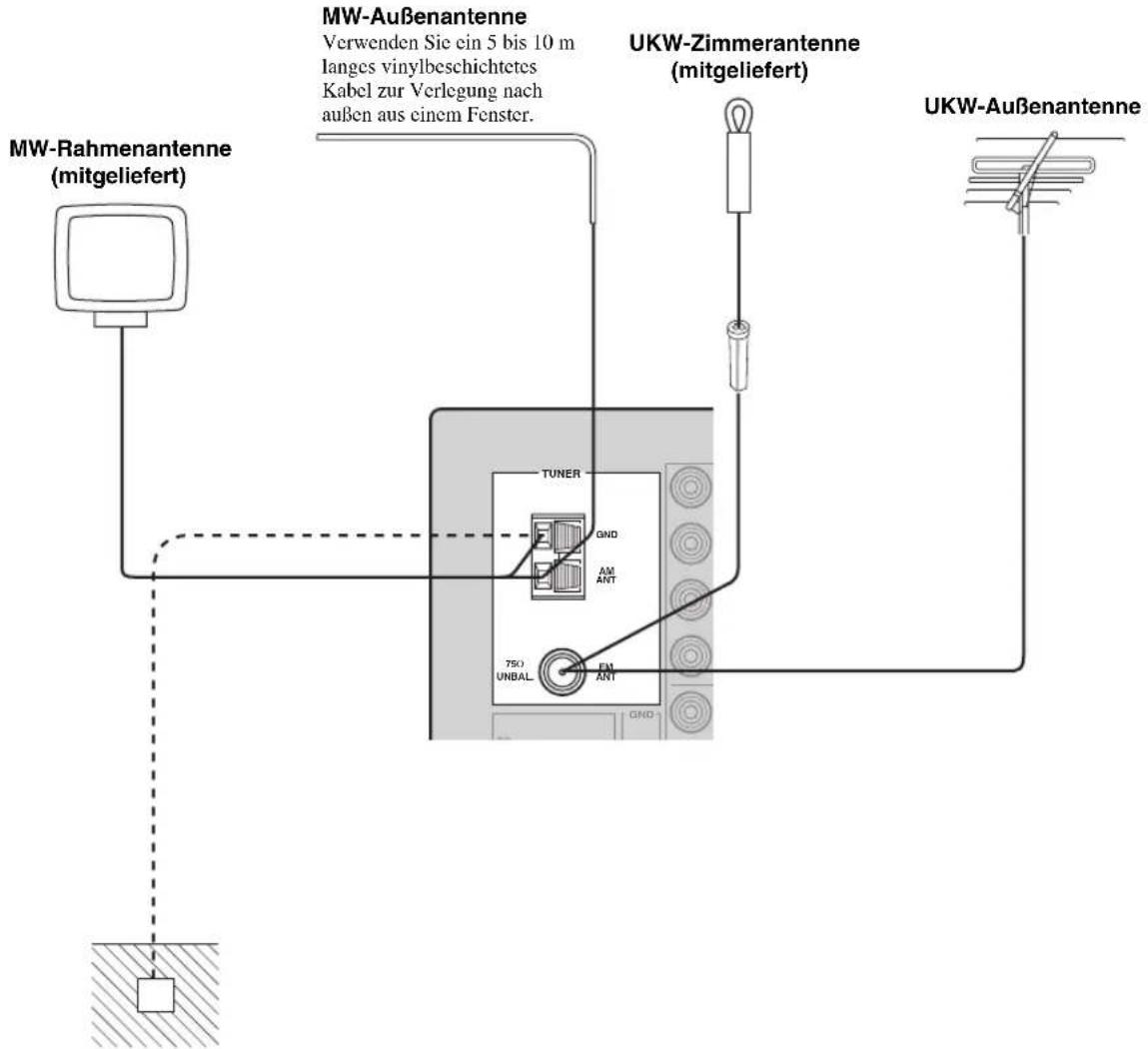 YAMAHA RX797 - Anschließen der MW- und UKW-Antennen - 1