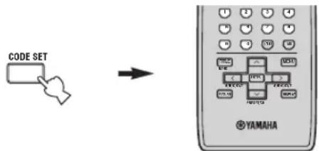 YAMAHA RX797 - Commutation du numéro d'identification de la télécommande - 2