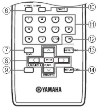 YAMAHA RX797 - Commande des autres appareils - 2