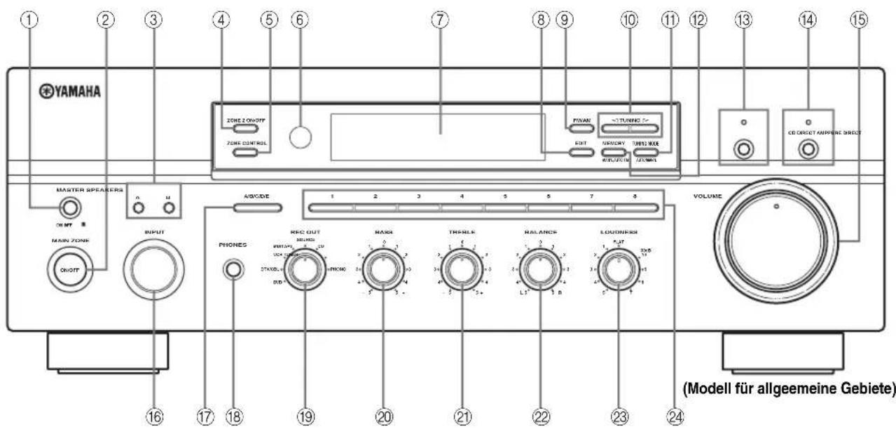YAMAHA RX797 - Frontblende - 1