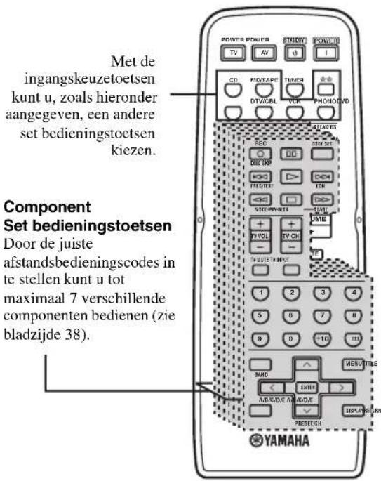 YAMAHA RX797 - ■Bedienen van andere componenten - 1