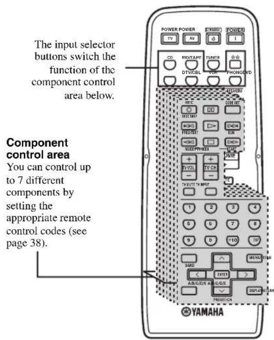 YAMAHA RX797 - ■Controlling other components - 1