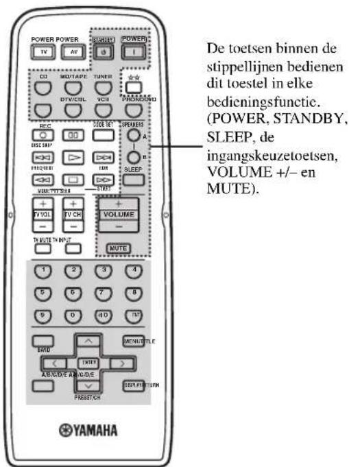 YAMAHA RX797 - ■Bedienen van dit toestel - 1