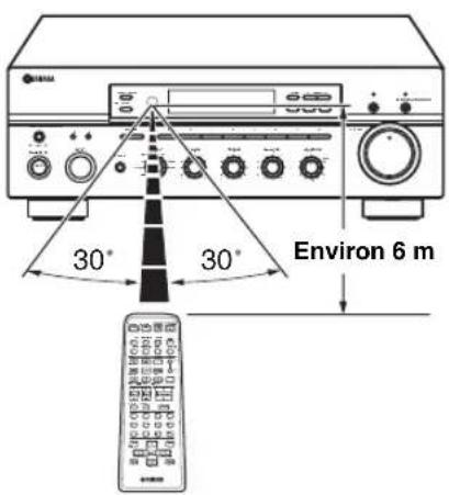 YAMAHA RX797 - Utilisation des boîtiers de télécommande - 1