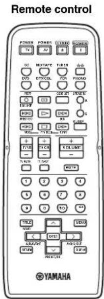 YAMAHA RX797 - SUPPLIED ACCESSORIES - 1