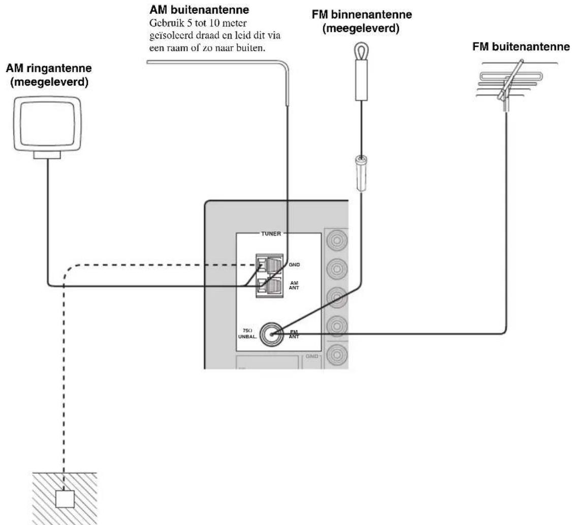 YAMAHA RX797 - Aansluiten van de AM en FM antennes - 1