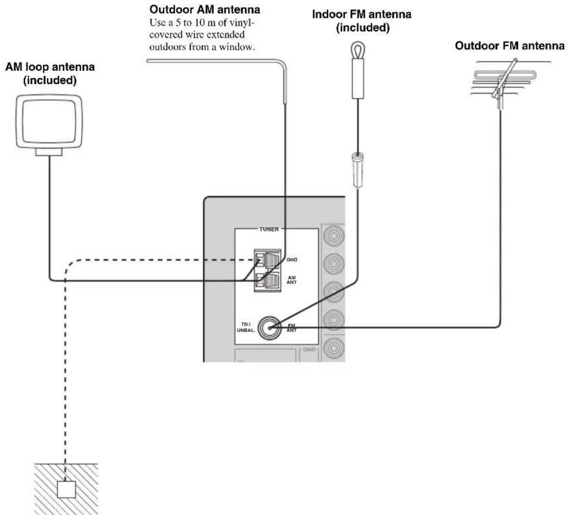 YAMAHA RX797 - Connecting the AM and FM antennas - 1
