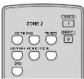 YAMAHA RX797 - Controlling Zone 2 - 3