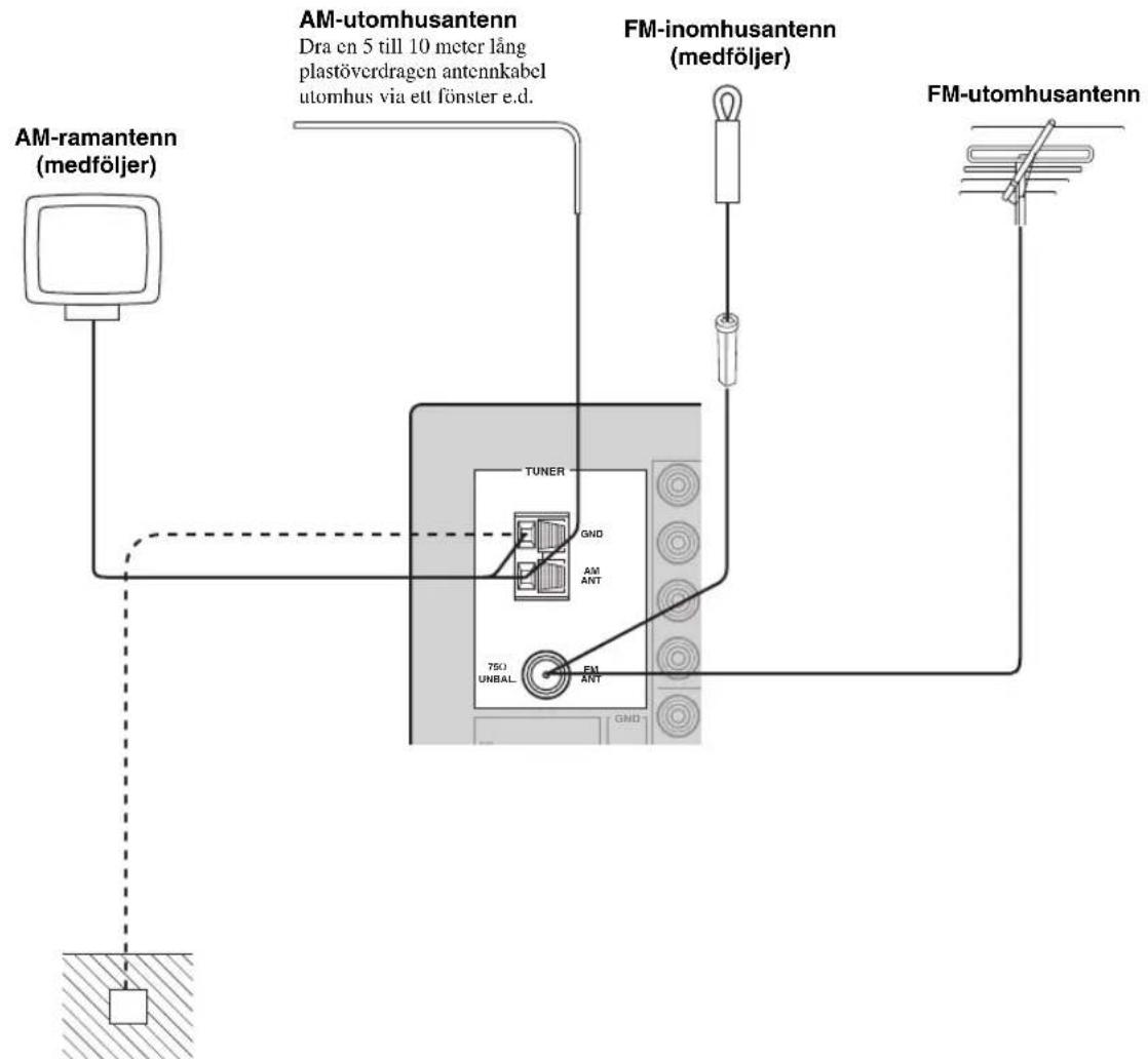YAMAHA RX797 - Anslutning av AM- och FM-antennerna - 1