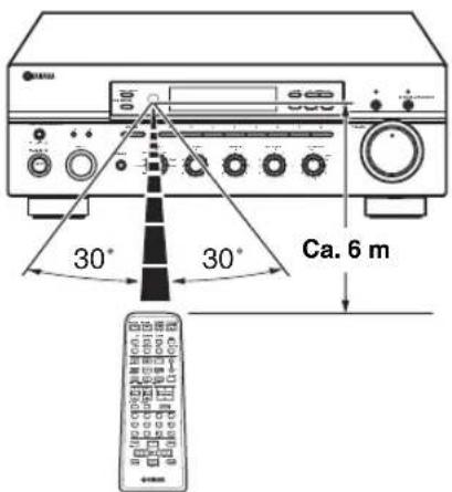 YAMAHA RX797 - Verwendung der Fernbedienungen - 1