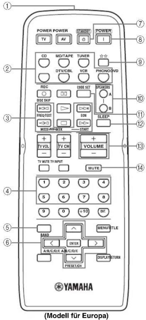 YAMAHA RX797 - Fernbedienung - 1