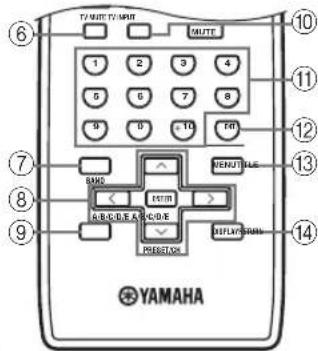 YAMAHA RX797 - Styrning av andra komponenter - 2