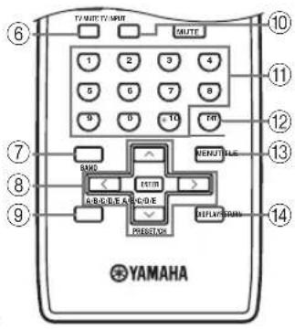 YAMAHA RX797 - Controlling other components - 2
