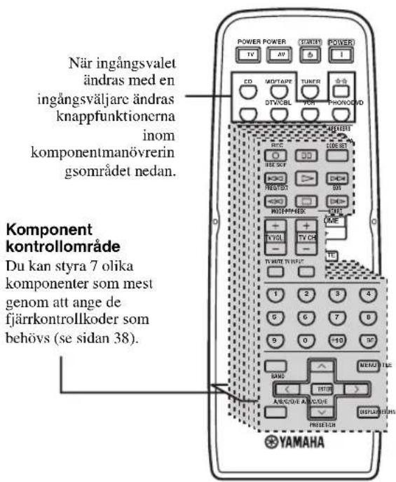 YAMAHA RX797 - ■Styrning av andra komponenter - 1
