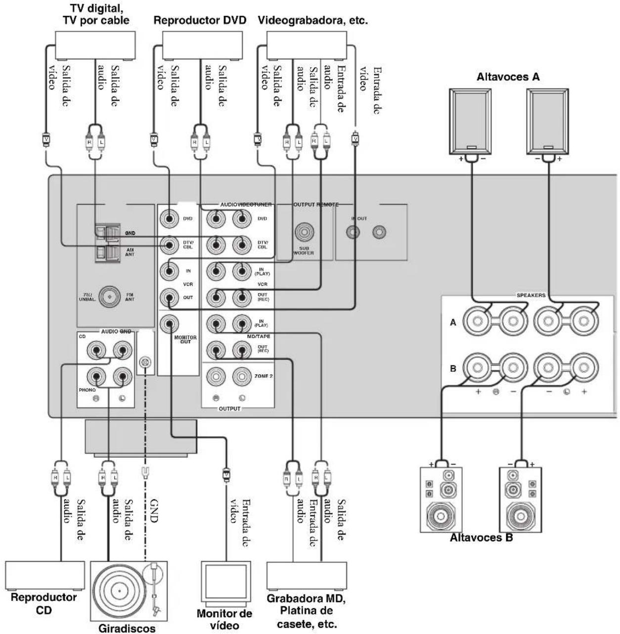 YAMAHA RX497 - PRECAUCIÓN - 2
