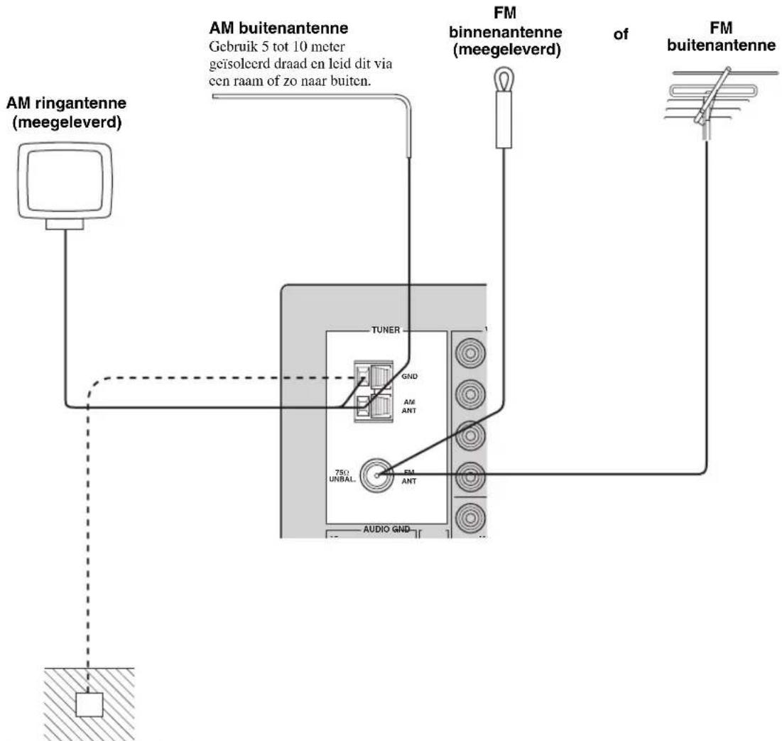 YAMAHA RX497 - Aansluiten van de AM en FM antennes - 1