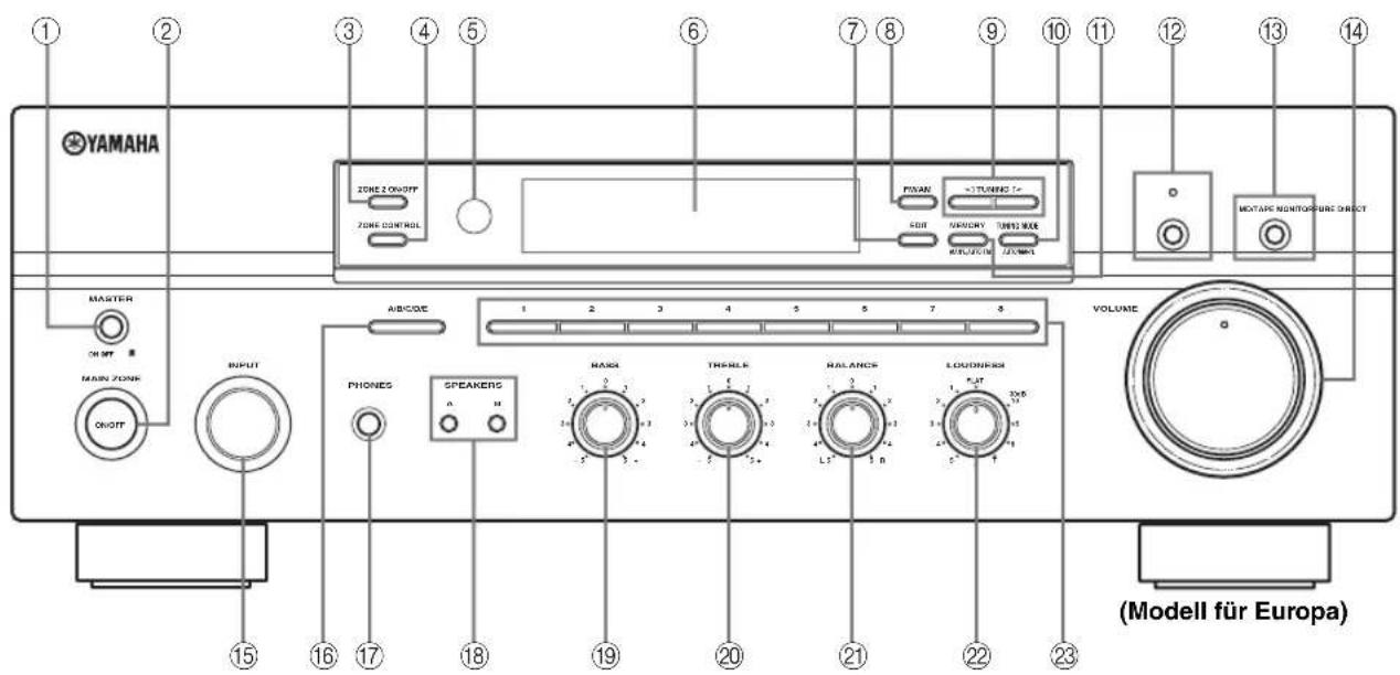 YAMAHA RX497 - Frontblende - 1